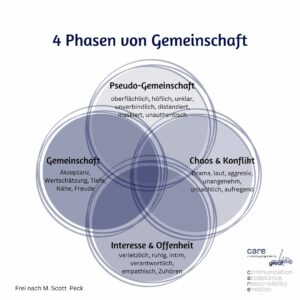 Wie das Home zum Office wird. Unternehmen versuchen, der Homeoffice-Falle zu entkommen. 